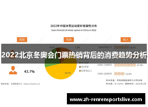 2022北京冬奥会门票热销背后的消费趋势分析 2022北京冬奥会门票热销背后的消费趋势分析