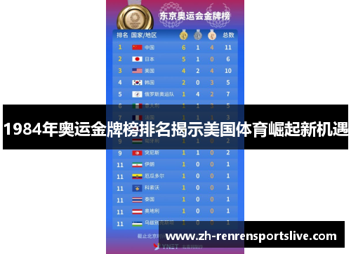 1984年奥运金牌榜排名揭示美国体育崛起新机遇 1984年奥运金牌榜排名揭示美国体育崛起新机遇